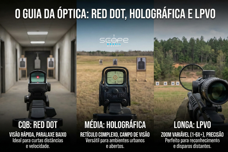 O Guia da Óptica: Como Escolher entre Red Dot, Holográfica e LPVO